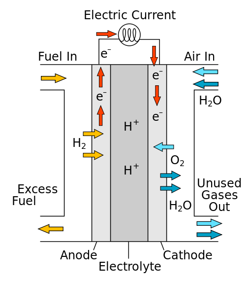 fuelCell.png