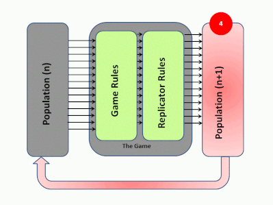 evolutionaryGame.gif
