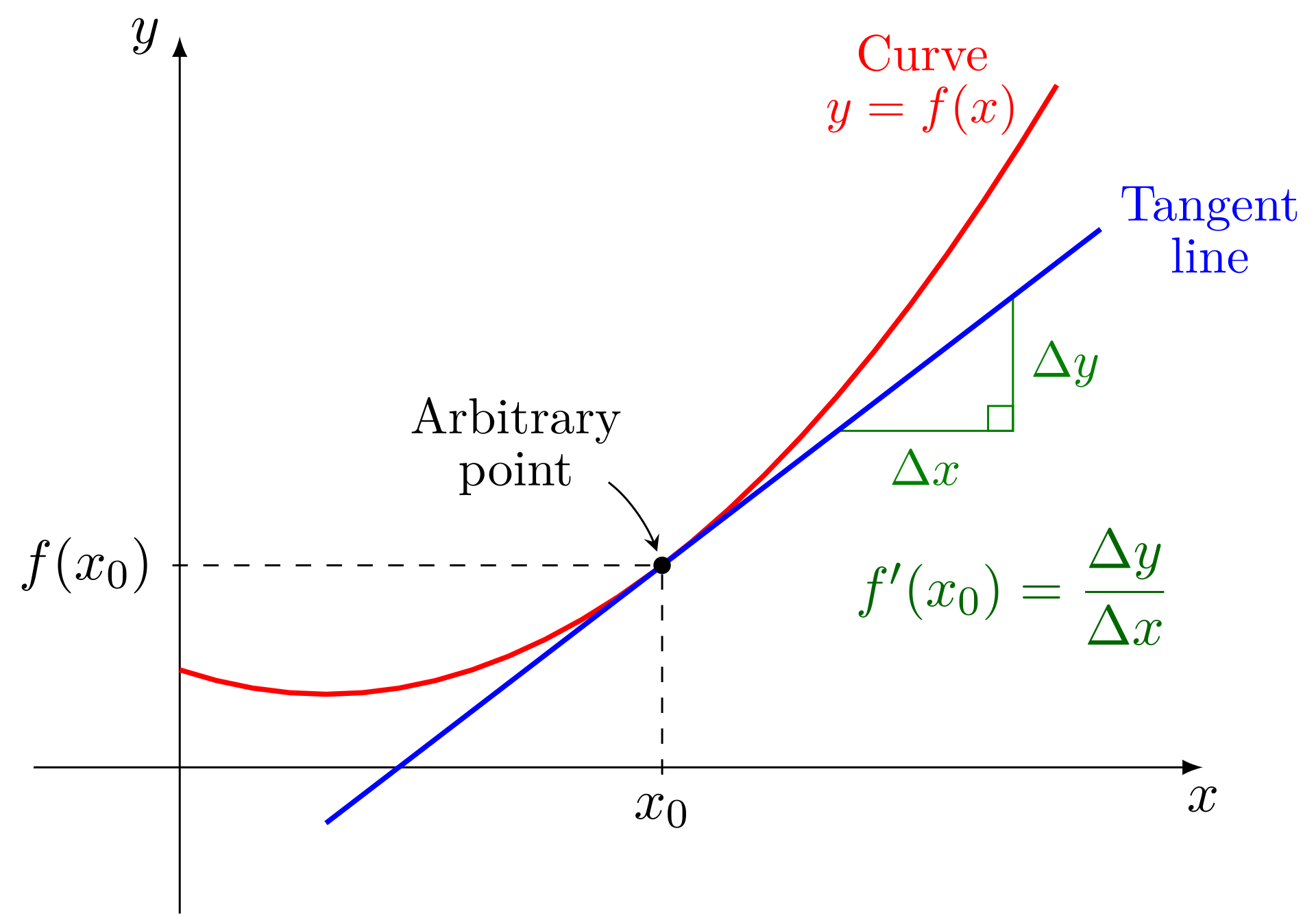 calculus.png