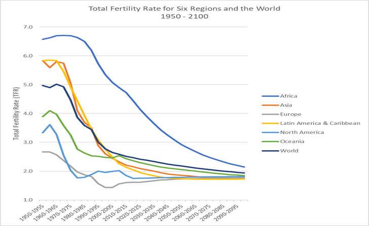 fertilityProjection.jpg