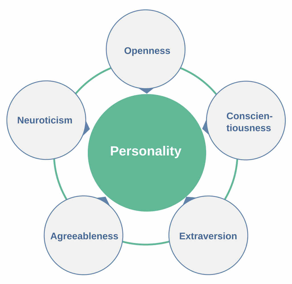 personality.jpg