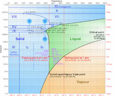 phaseDiagramWater.jpg