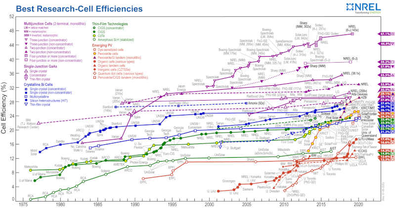 solarEfficiency2020.jpg